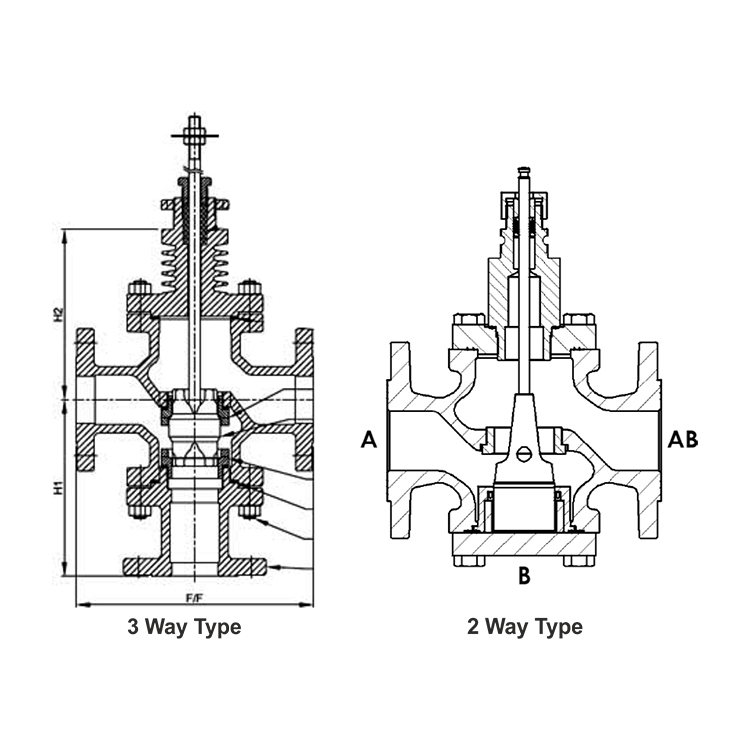 Control Valve 3 / 2 Way